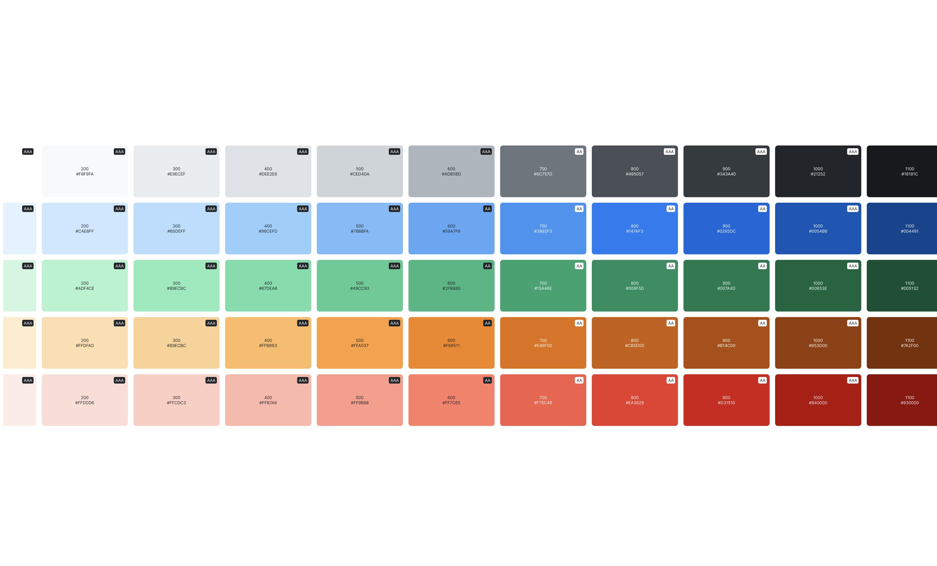 Cover Image for How to safely deprecate Design Tokens using Style Dictionary